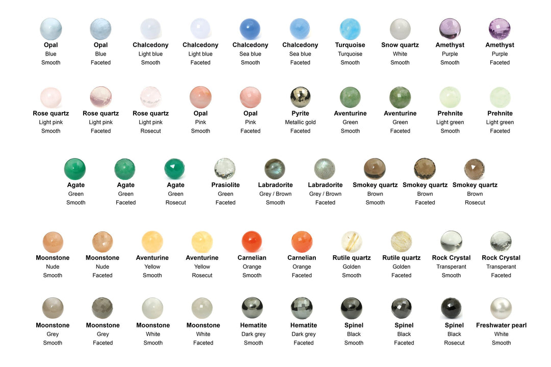 Per Borup - Daphne Changeling 14 kt guld ring med udskiftelig sten - 997R