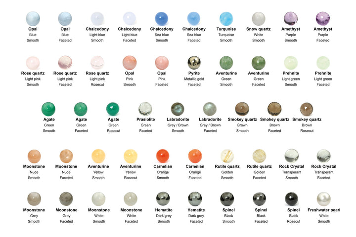 Per Borup - Daphne Changeling 14 kt guld ring med udskiftelig sten - 997R